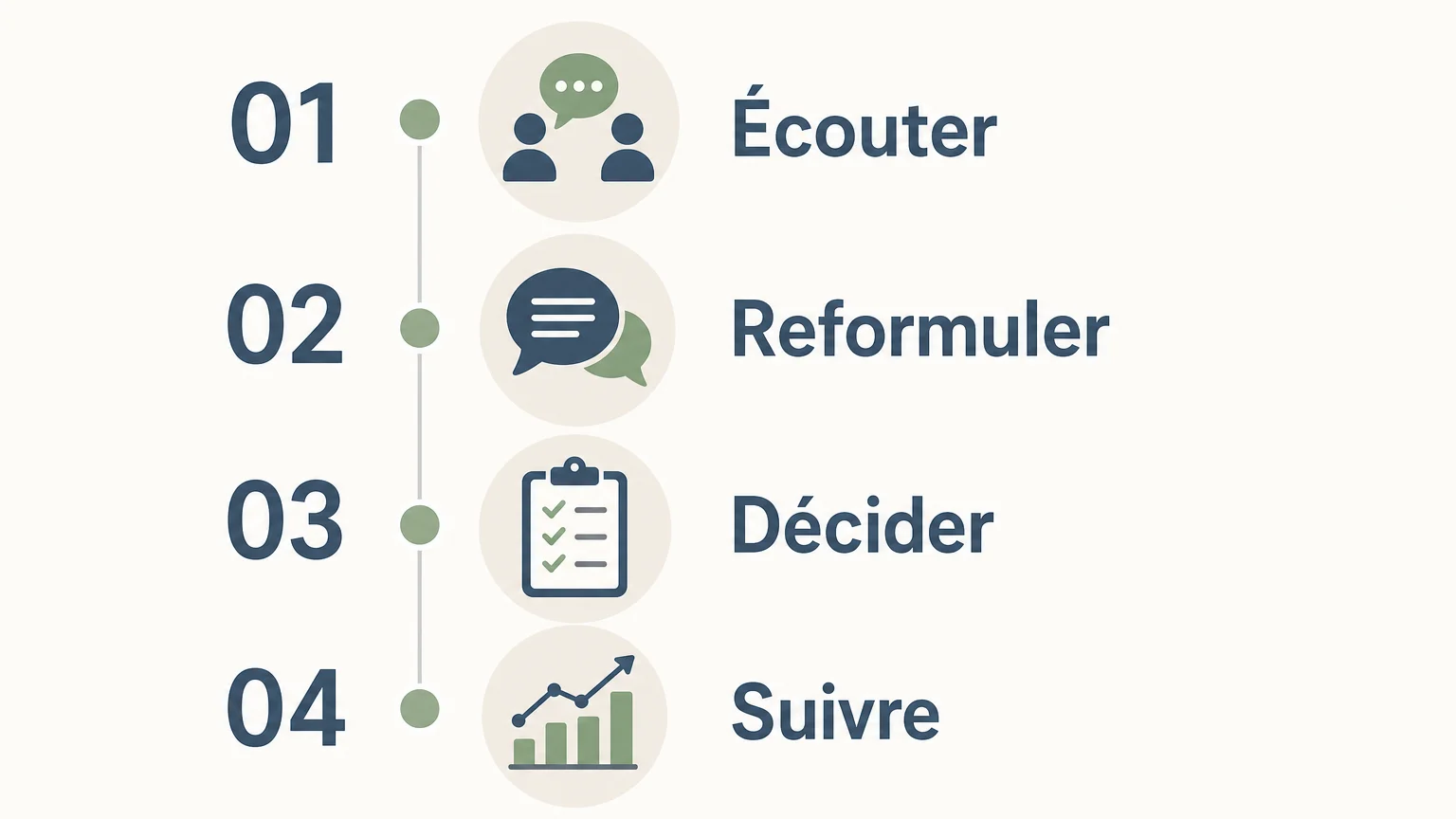 Checklist en 4 étapes pour réguler un conflit au sein d’une équipe