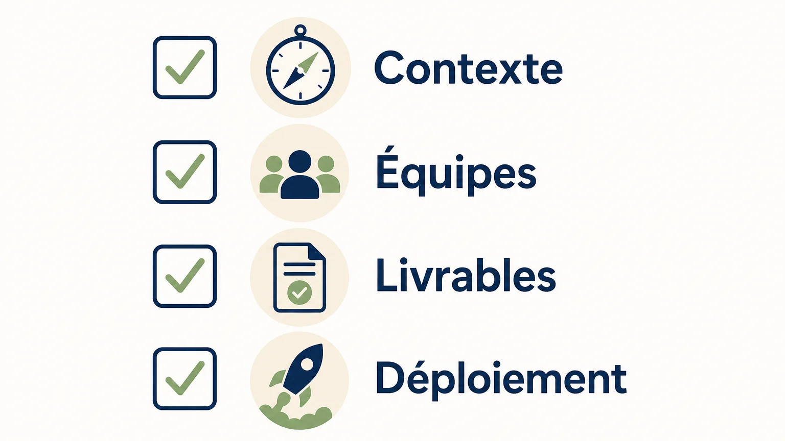 Quatre critères pour choisir un accompagnement en organisation