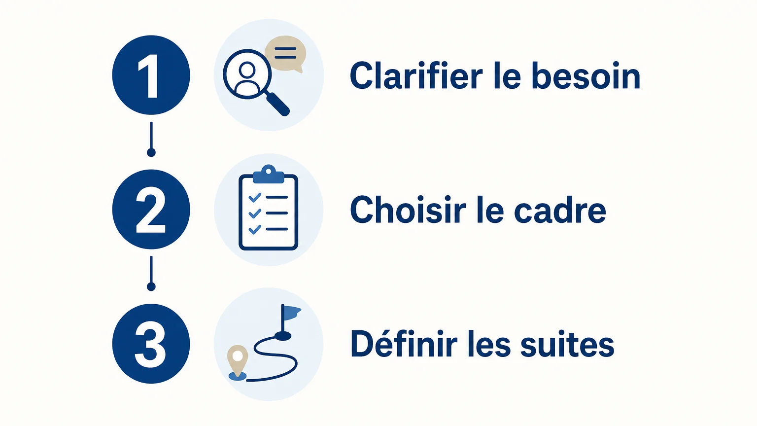 Checklist pour choisir entre coaching, médiation et action organisationnelle